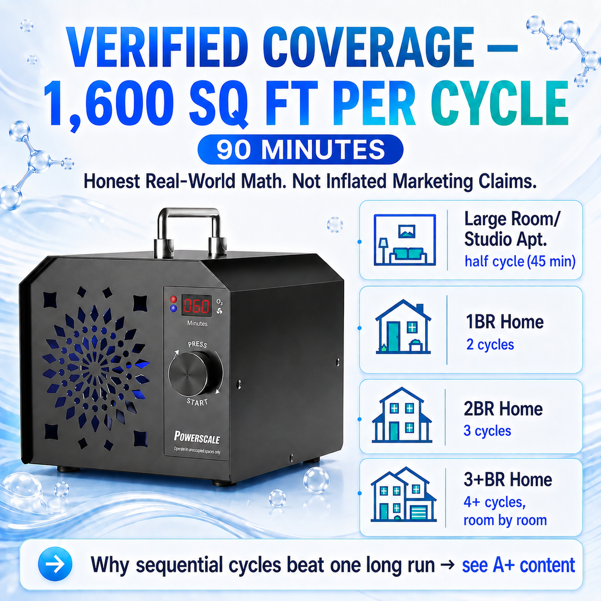 OZB2 Commercial Ozone Generator 150,000mg/h