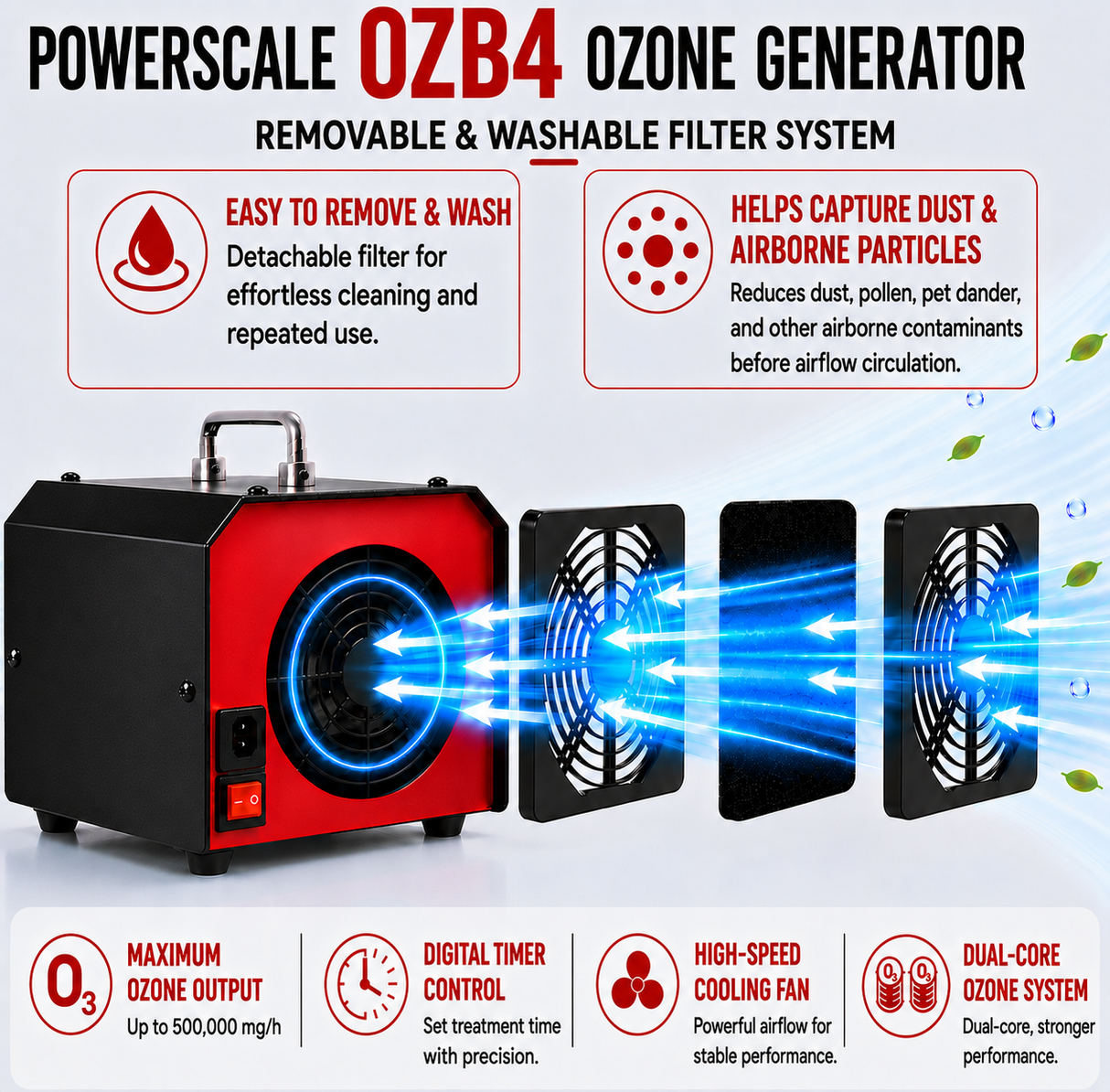 Powerscale OZB4 500,000mg/h Dual-Core Ozone Generator