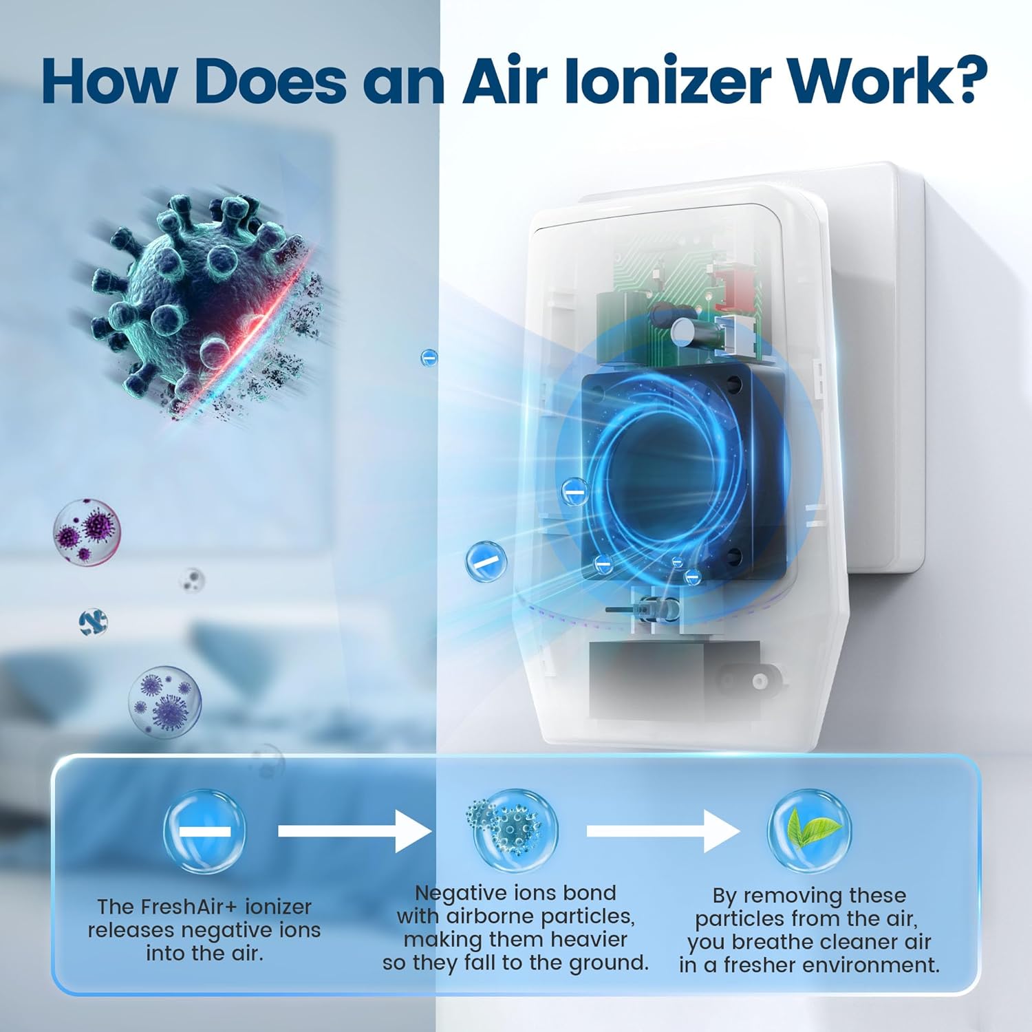 FreshAir+ Air Ionizer diagram showing how it works, releasing negative ions for cleaner air.