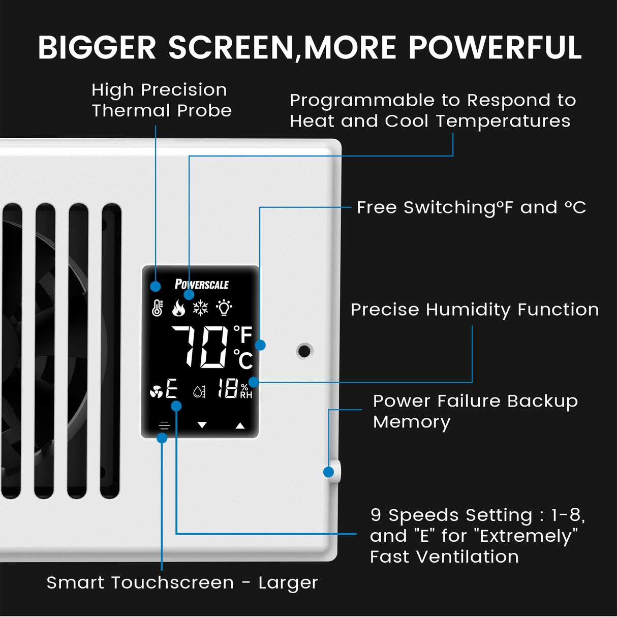 4" x 12" Smart Vent & Strong Air Booster Register Fan with Humidity Sensor