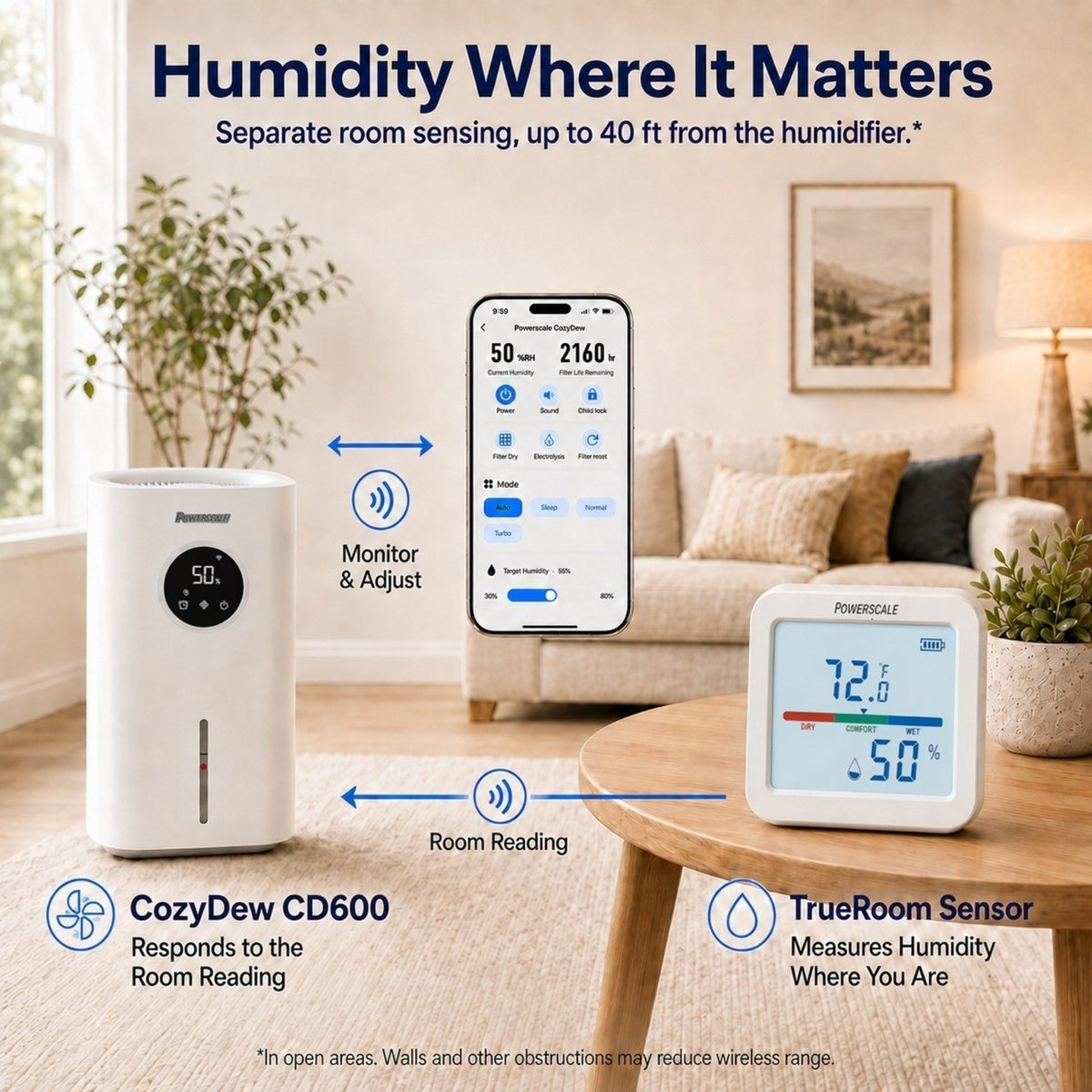 CozyDew CD600 in a living room with the TrueRoom Sensor on a table and app controls illustrating separate room sensing.