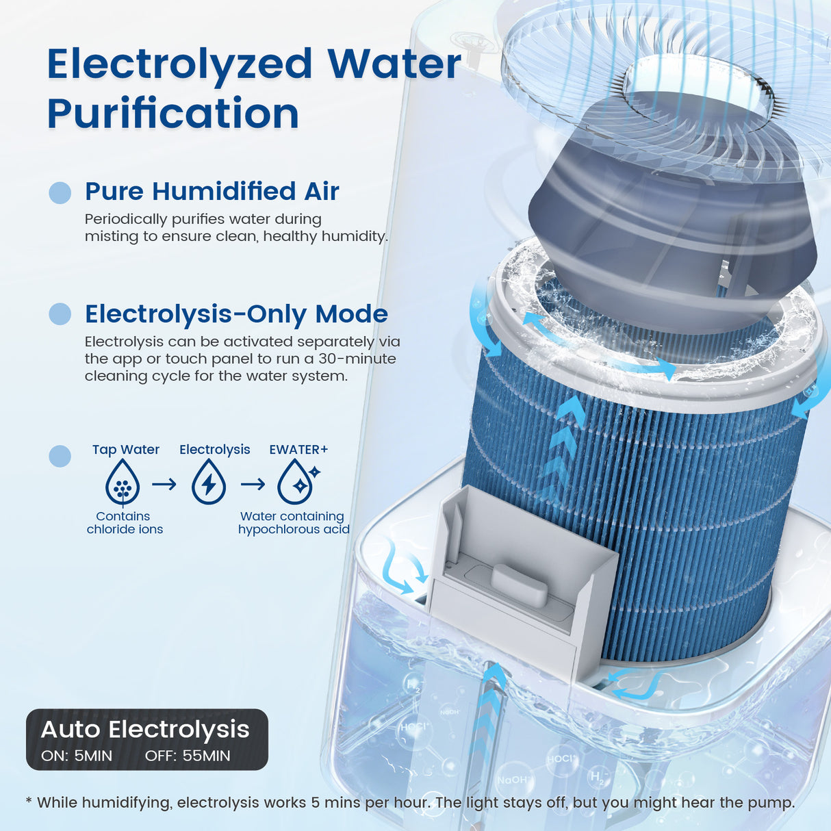 MF6 humidifier evaporative wick filter — mist-free, no white dust technology