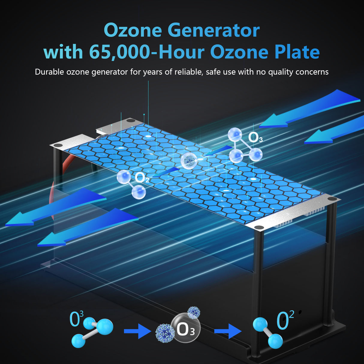 Ozone Generator: Durable plate, O3 to O2 process, for air purification and odor removal.