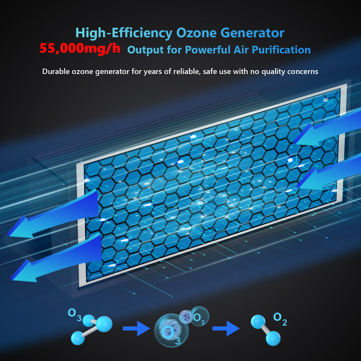 High-Efficiency Ozone Generator with 55,000mg/h output for air purification, durable design.