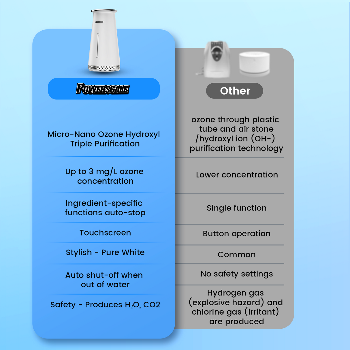 PowerScale Ozone Generator Comparison: Micro-Nano Purification vs. Other Technologies