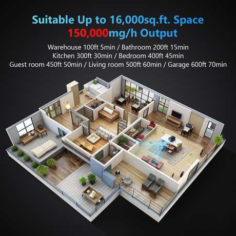 A 3D floor plan illustrating the use of an ozone generator in a home, with text specifying its 150,000 mg/h output and suitable space of up to 16,000 sq.ft., along with room size and treatment time examples.