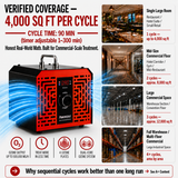 Powerscale OZB4 500,000mg/h Dual-Core Ozone Generator