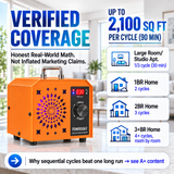 OZB3 Commercial Ozone Machine 250,000mg/h