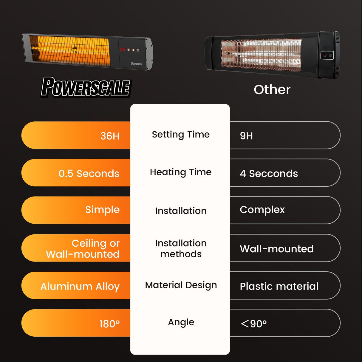 Infrared Heater 1500W Outdoor Heater,0.5Sec Instant Heating