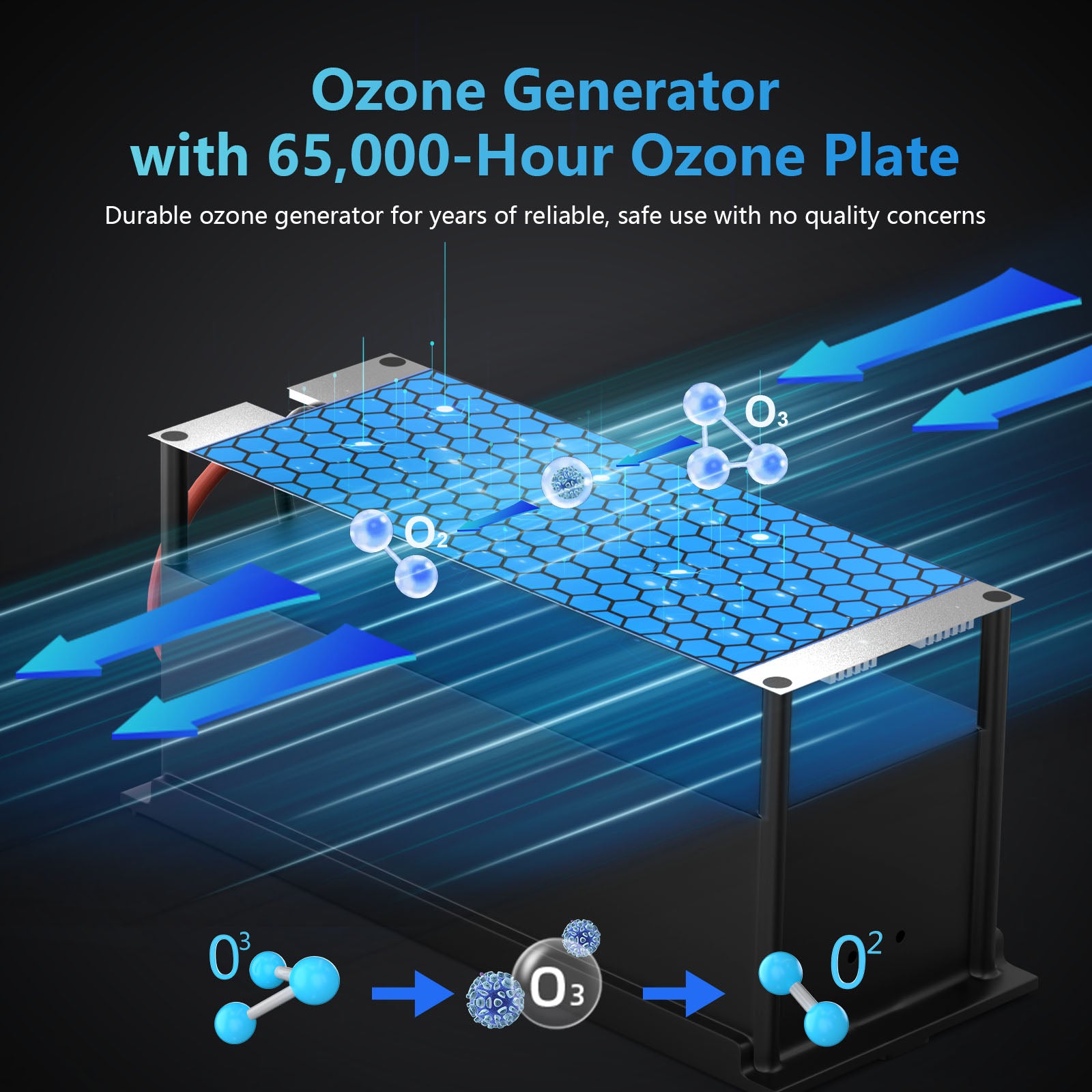 60,000 mg/h Portable Ozone Generator – 180‑Min Timer – Powerscale