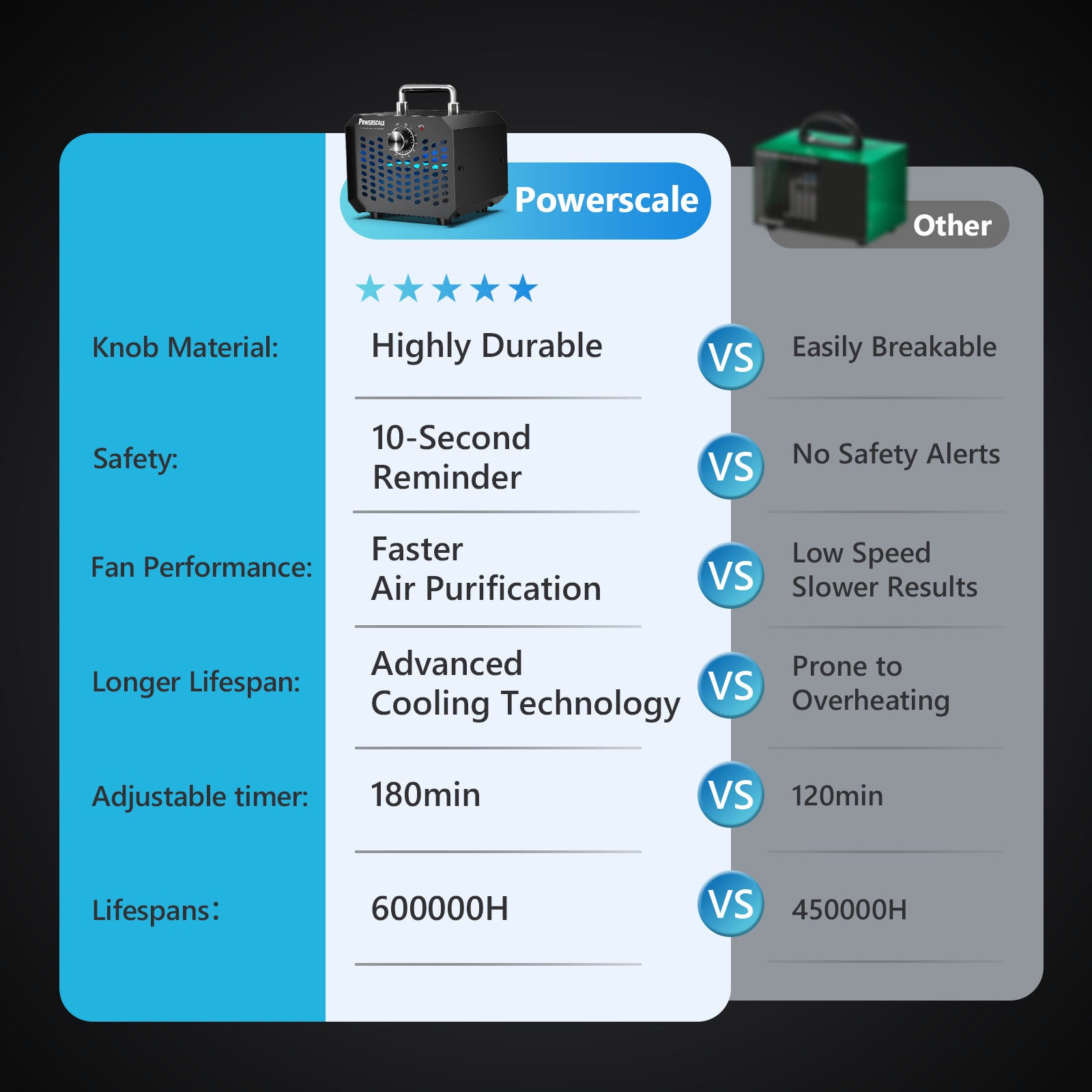 60,000 mg/h Portable Ozone Generator – 180‑Min Timer – Powerscale