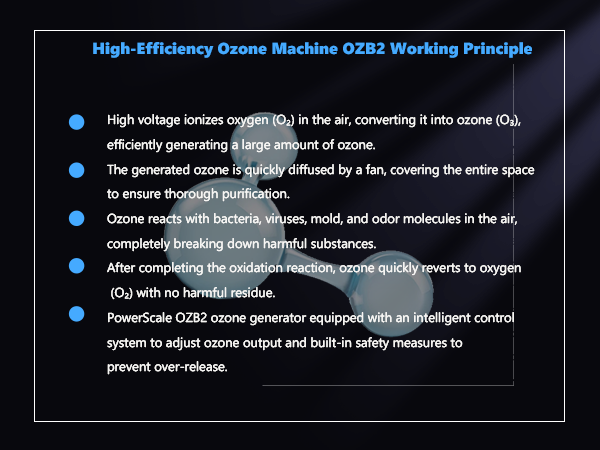 Powerscale OZB2 Commercial Ozone Generator 150,000mg/h Intelligent Control Industrial Ozone Machine Odor Removal Air Purifier Sterilization Large Homes Offices Ozone Odor Eliminator 16,000sq.ft. Black