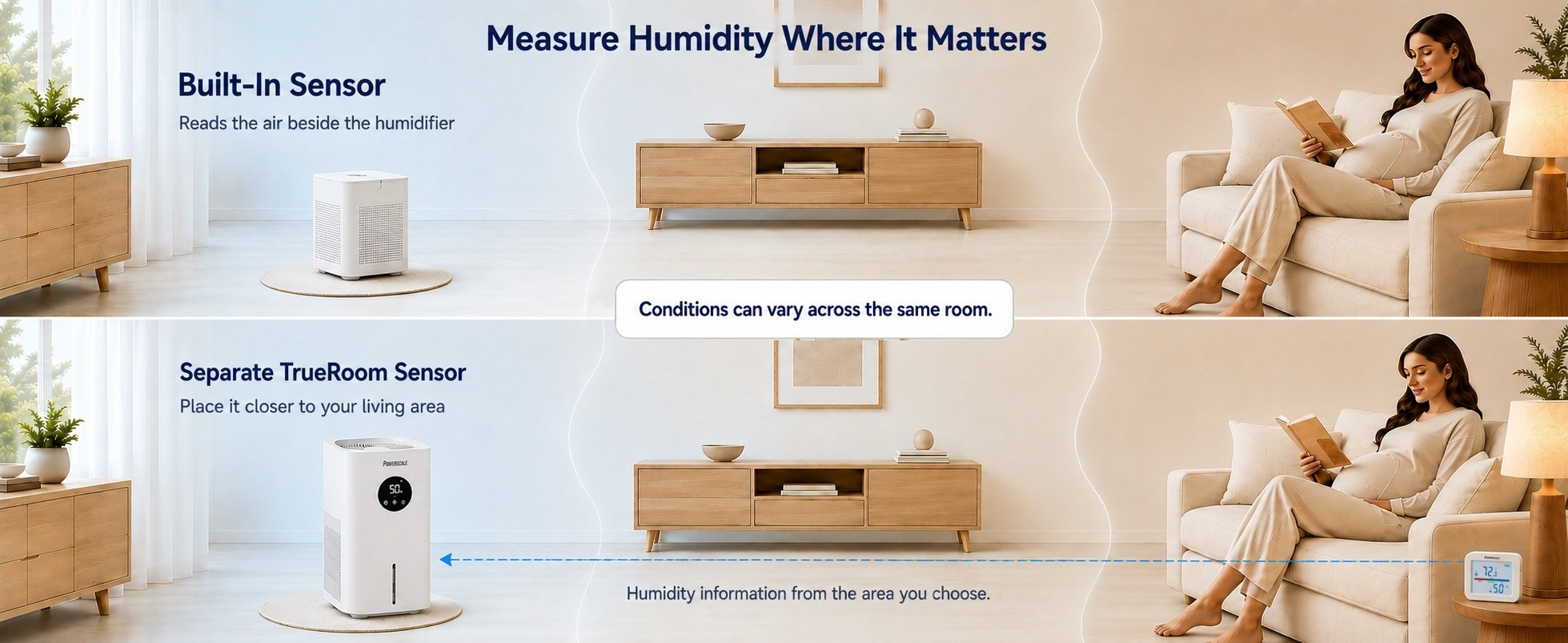 Separate humidity sensor measures near your living area